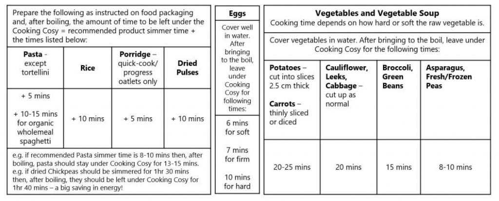 Instructions for using thee cooking cosy with timings